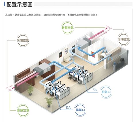 正壓房設計|全熱空調 規劃 臥室的輕微負壓設計 (第2頁)